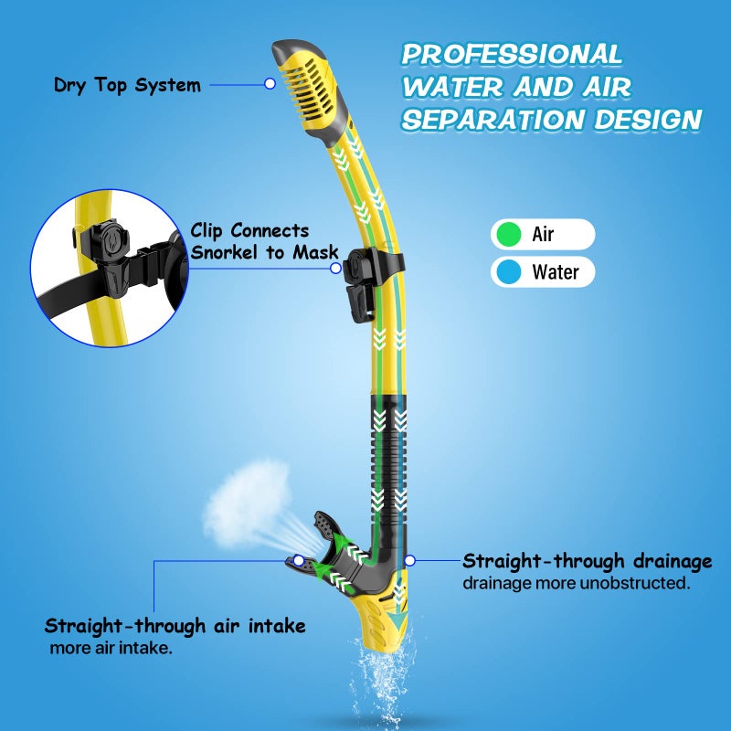 Greatever Dry Snorkel Set,Panoramic Wide View,Anti-Fog Scuba Diving Mask,Professional Snorkeling Gear for Adults - Image 3